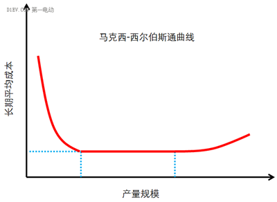 微型高速電動汽車來勢洶洶，低速車企如何反擊？03.png