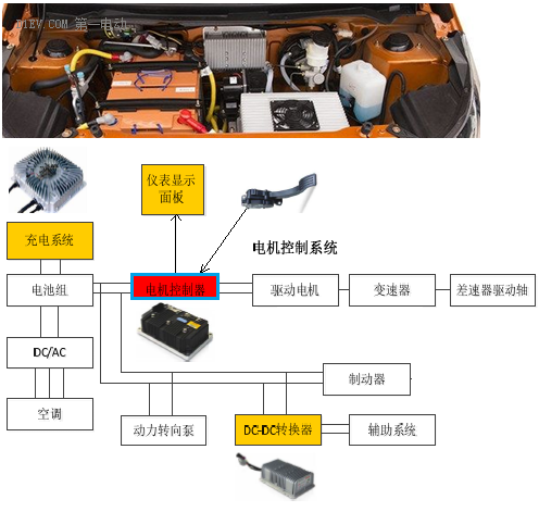 鋰電池如何應用于低速電動車？機會在哪里？03.png