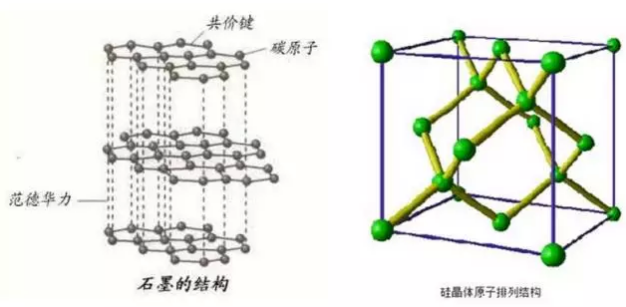 詳解動力電池硅碳負極材料復合工藝.png