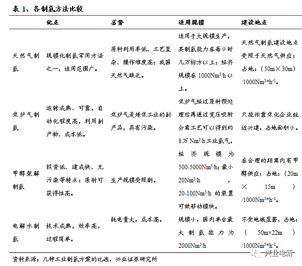 報告 燃料電池系列科普03.png