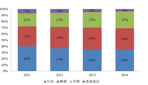 賽緯電子IPO：鋰離子電池電解液市場資本新格局.jpg