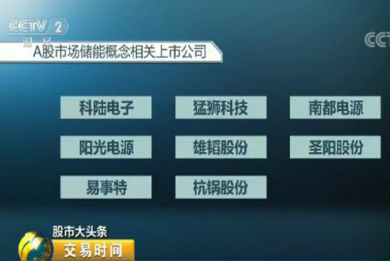 儲能行業迎來十年黃金發展期 2萬億市場將至！