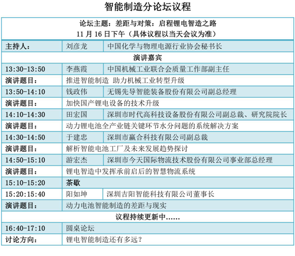 峰會議程搶先看（五）：鋰電智能制造穩步推進，這一年你收獲了什么