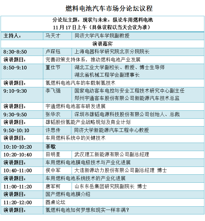 峰會議程搶先看（六）：氫燃料電池離夢想還有多遠