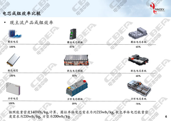 從“芯”出發看未來動力電池輕量化研發趨勢-6.jpg