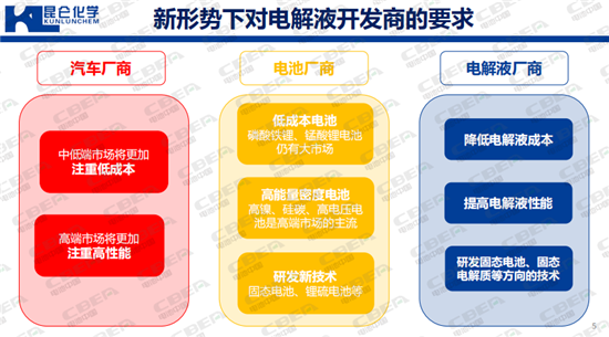 “精雕細琢”電解液 聽昆侖化學郭營軍論生存之道