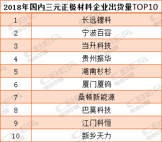 【CBEA看科創】容百科技之A面：鋰電材料第一股的誕生