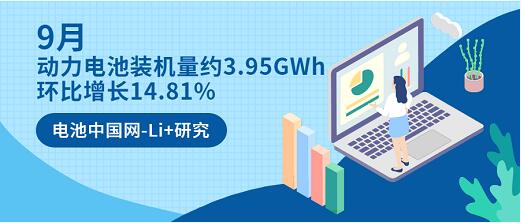 Li+研究│9月動力電池裝機量約3.95GWh 環比增長14.81%