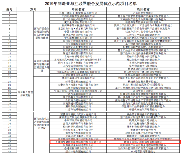 2019年制造業與互聯網融合發展試點示范項目公示 國軒高科申報項目在列