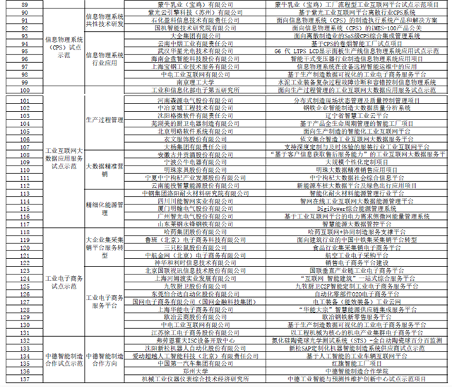 2019年制造業與互聯網融合發展試點示范項目公示 國軒高科申報項目在列