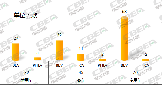 Li+研究│大變！第327批新車公示：億緯鋰能配套車型晉級第二 比亞迪意外缺席  