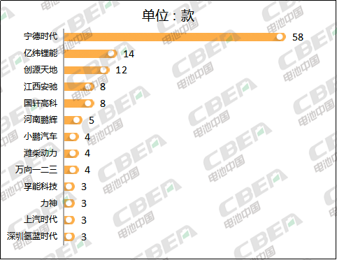 Li+研究│大變！第327批新車公示：億緯鋰能配套車型晉級第二 比亞迪意外缺席  