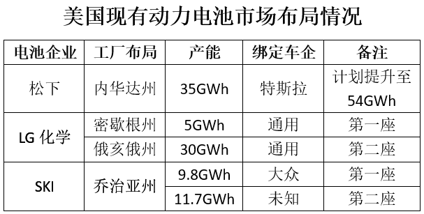 松下電池/LG化學/SKI已搶灘登陸 中資企業何時行動？