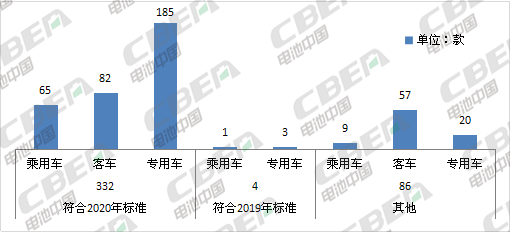 Li+研究│第8批目錄乘用車解析：2020版補貼標準今日正式實施LFP向高端車型滲透