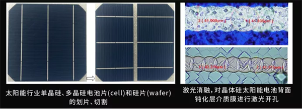 銳科激光秋季再亮劍 20+新款激光器構建激光加工新格局