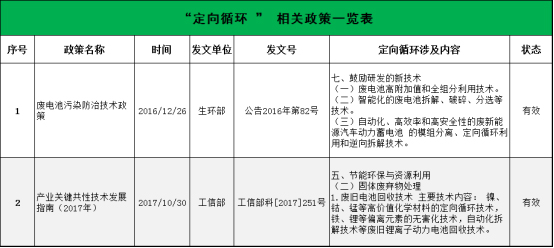 全國第一！市占率50%！定向循環“煉成記”