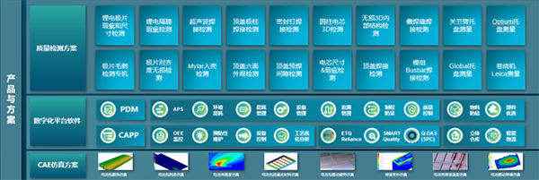 ?？怂箍抵Υ髨A柱動力電池智造精準品控