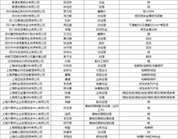 參會名單搶先看 | 2023金屬產業年會，精英齊聚，第一波進程函先睹為快！