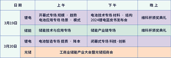 開放報名倒計時！3月19-20日OFweek 2024新能源產業協同發展大會即將召開