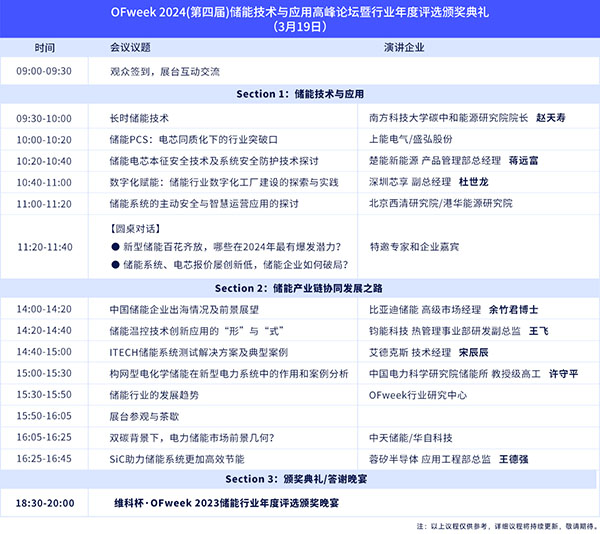 開放報名倒計時！3月19-20日OFweek 2024新能源產業協同發展大會即將召開